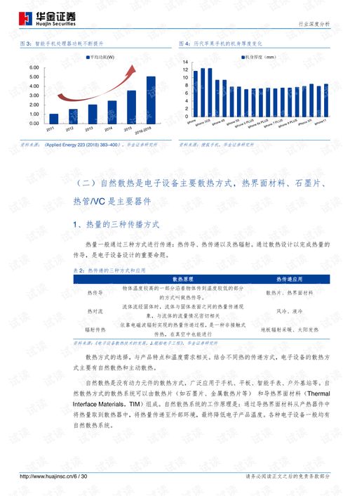 5G通信熱潮驅(qū)動散熱產(chǎn)業(yè)升級，國內(nèi)廠商迎發(fā)展新機遇