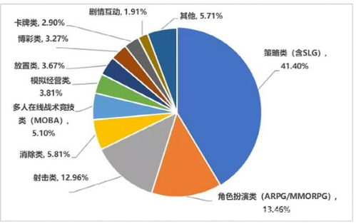 復(fù)盤2021年國內(nèi)手游出海 大廠穩(wěn)固基本盤，中小廠商借勢突圍